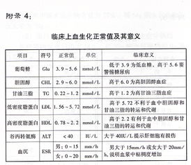 rdw正常值，rdw正常值范围是多少