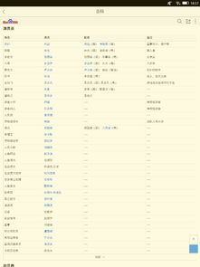 美人鱼二的主演是谁,要什么时候上映啊?