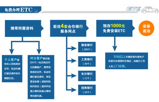 个人etc办理流程，如何申办etc