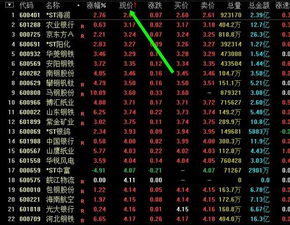 怎么找低价股票，怎么找低价股票交易