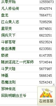小说排行榜起点