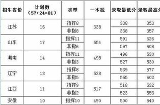 学生高考后学校打电话给学生说档案已入数据库是什么意思?