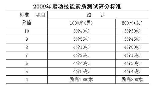 中考体育满分是多少分?