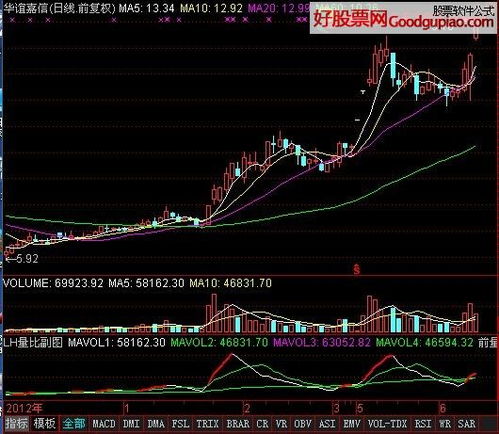 通达信公式是什么?