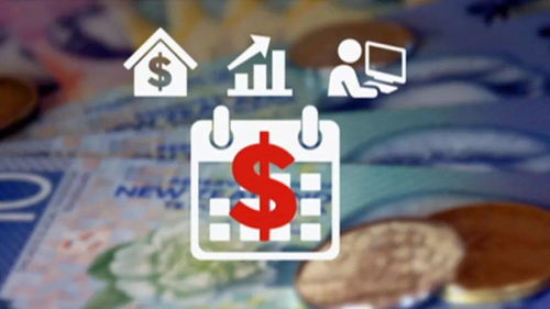 资本利得是什么意思，资本利益是什么意思