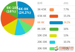 一个证券公司的营业部需要多少工作人员?