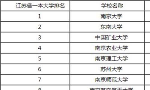 南京高校排名