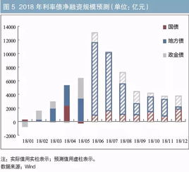 年率利，年利率怎么计算