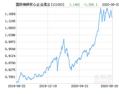 国投瑞银核心，国投瑞银核心基金121003净值估值