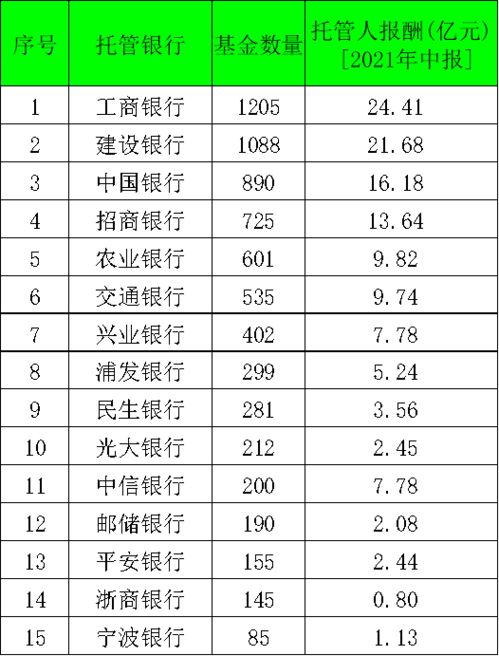 基金销售服务费，基金销售服务费什么意思