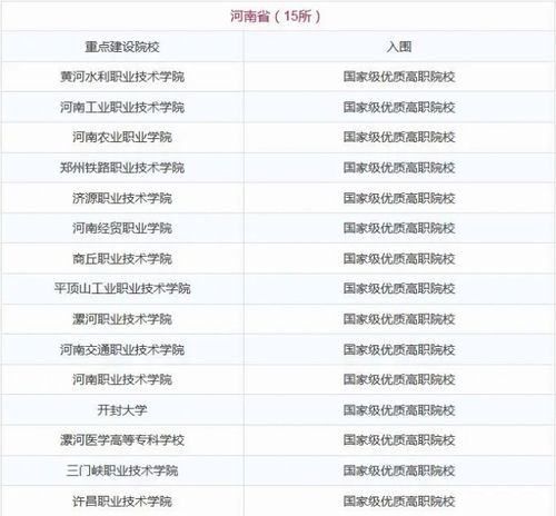 200分能上什么学校，初三中考200分能上什么学校