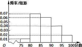 频率分布直方图中位数