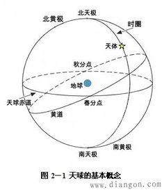 手机GPS是采用什么坐标系的