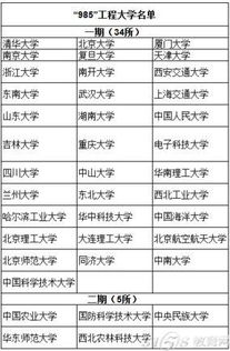 985什么意思