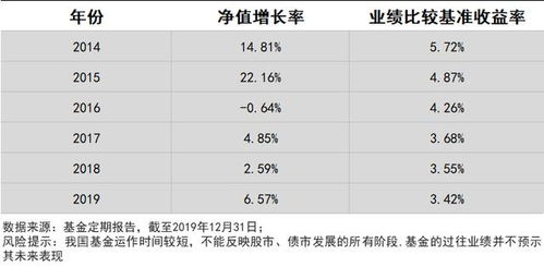 二级债，二级债是什么