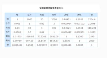 一吨等于多少斤公斤，一吨等于多少公斤