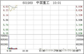 中国重工什么时候复牌