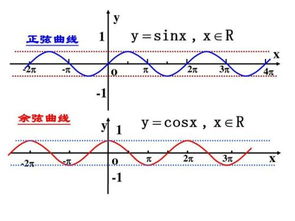 周期函数公式，周期函数公式大全推导