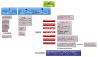 gct考试报名