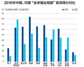 请问如何挑选基金?