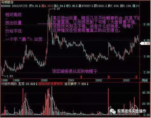 什么是成交量