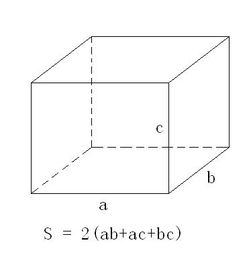 长方体的面积怎么算