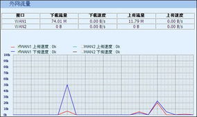 网络流量统计，网络流量统计分析工具