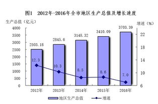 南宁gdp，南宁gdp为什么那么少