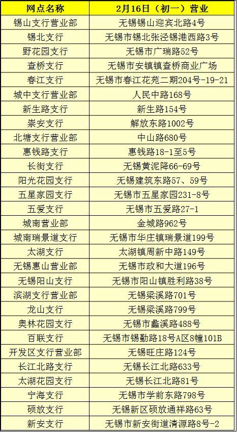 银行都是几点上班几点下班?