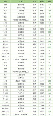 ps培训班多少钱