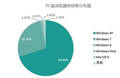 感知网可以回看吗?