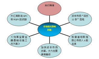 爬虫技术是什么，为什么学爬虫容易坐牢