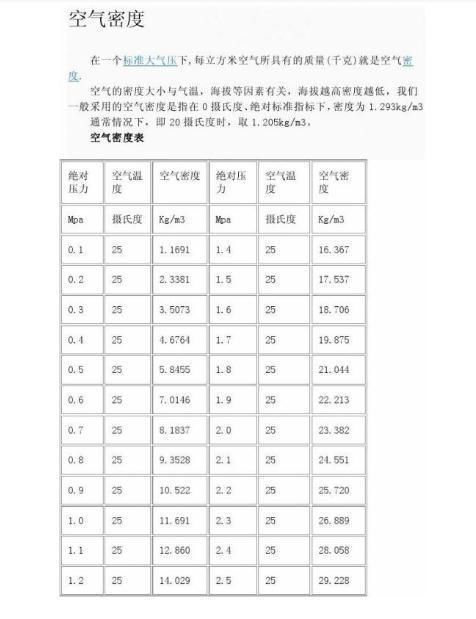 空气的密度是多少，空气的密度是多少g/cm3