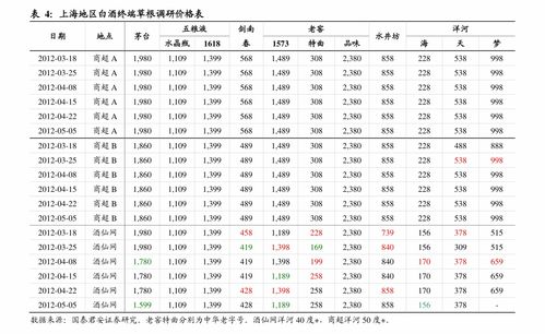 虫草价格表