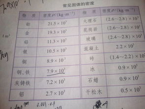 铜和铁的密度哪个大，铜和铁的密度哪个大一点