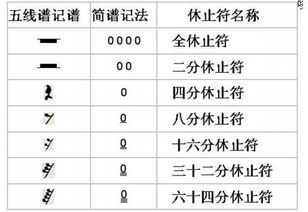 休止符符号，休止符符号图案大全