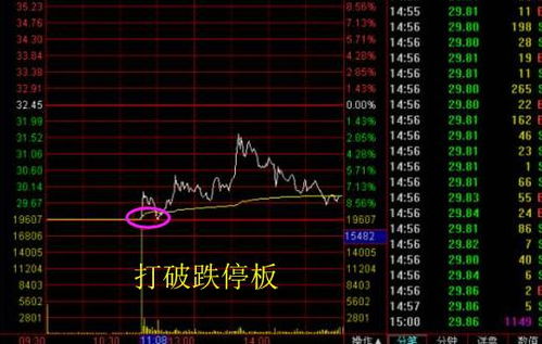 股票炸板是什么意思，股票炸板第二天走势如何判断?