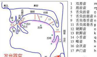 声线怎么练，怎么练声音