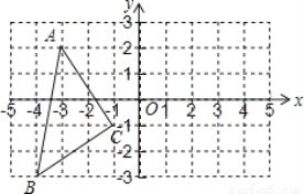 9的平方根的值是多少