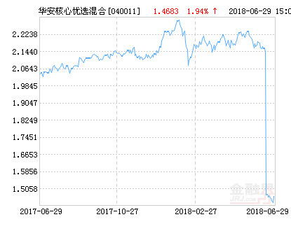 009714华安聚优精选净值是什么?