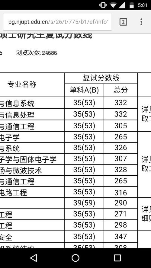 2021考研国家分数线