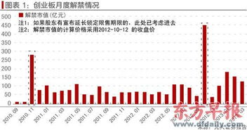 创业板什么时候开始