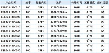50g大概有多少? 请用一个类似大小的东西回答 10g又有多少? 请用一个类