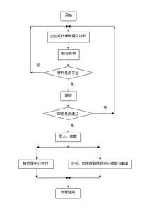 新参保人员办理流程，北京社保新参保人员办理流程