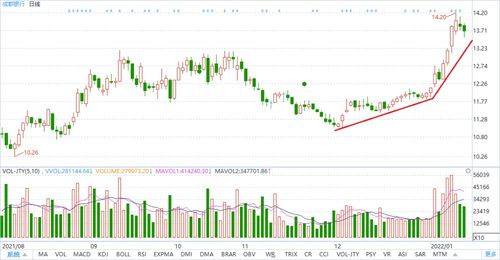 成都股市，成都股市行情