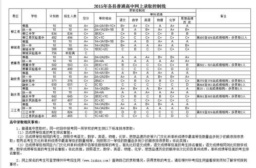 广西中考科目有哪些?总分是多少?