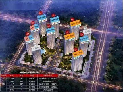 滨江观品，滨江观品口水楼市