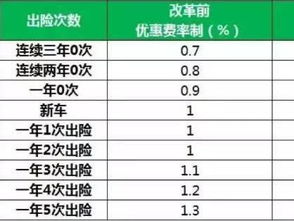 百分之五是多少?怎么算?