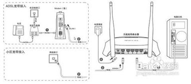 家用wifi怎么安装