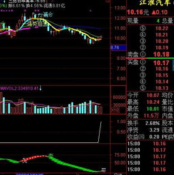 新能源汽车股票有哪些